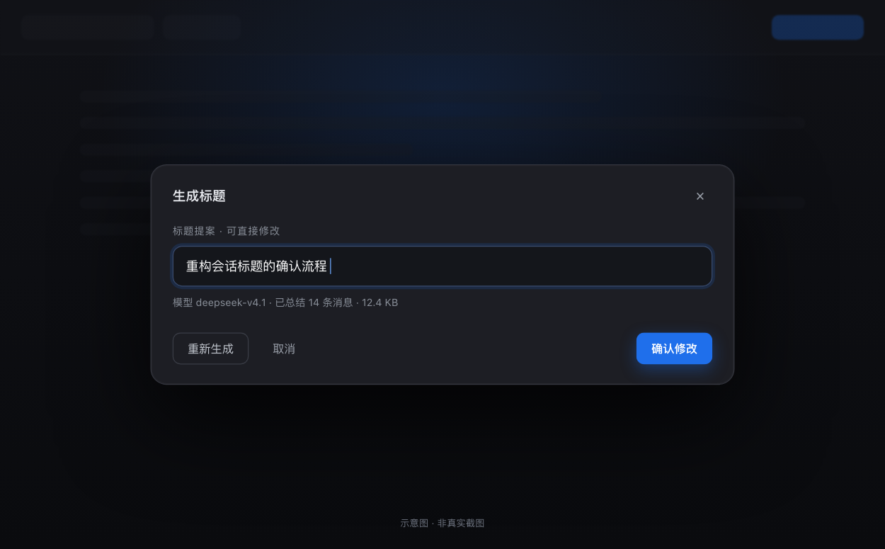 界面示意图：确认弹窗里可编辑的标题输入框，下方是「重新生成」「取消」「确认修改」三个按钮